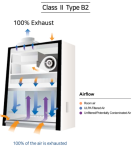 Tủ an toàn sinh học cấp 2 loại B2
